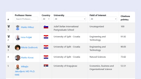 Academic Ranking of Balkan Universities (ARBU) Balkan Academic Lounge A ranked table listing professors' names, countries, universities, fields of interest, and citation points, with the top entry at 100 citation points.