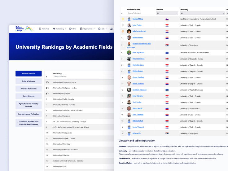 Screenshot showing university rankings by academic fields on the left and a ranked list of professors by country and institution on the right.